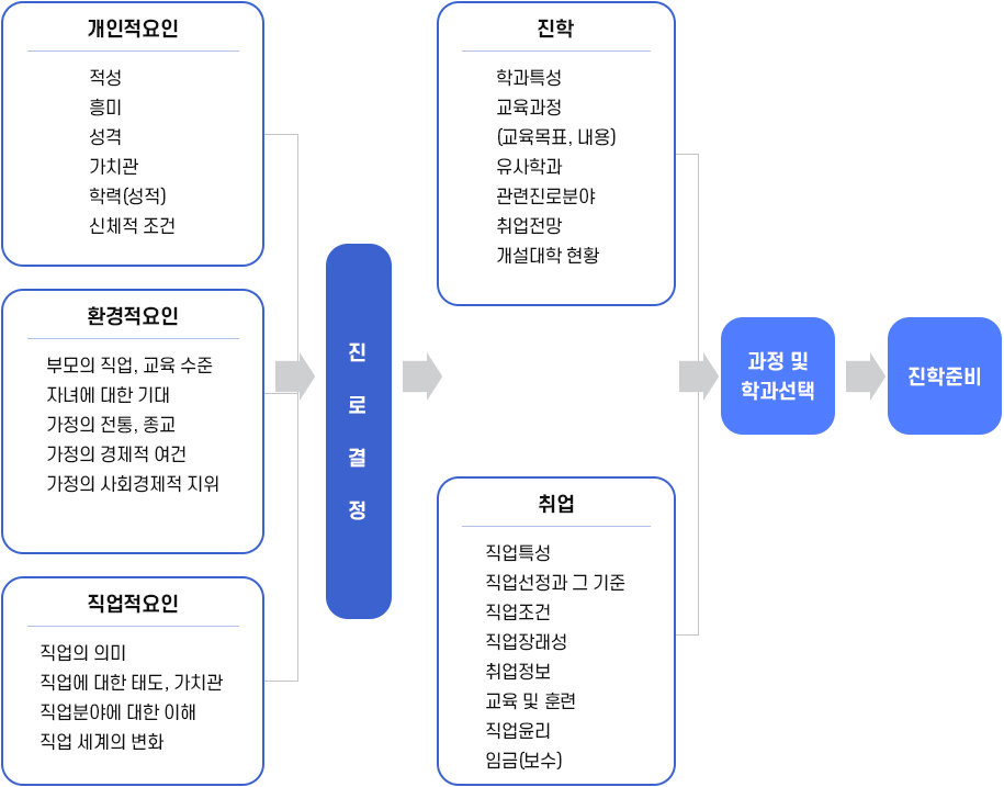 계열선택 이미지