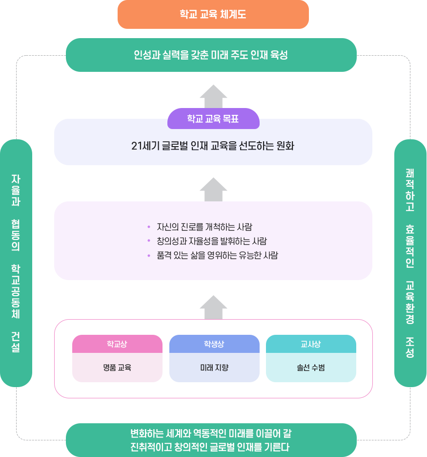 교육목표 이미지