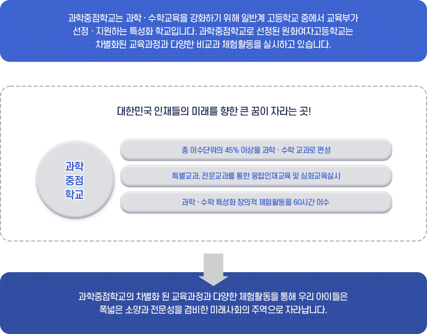 과학중점학교소개 이미지