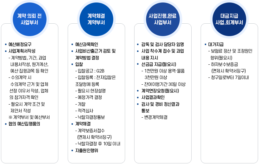 공사